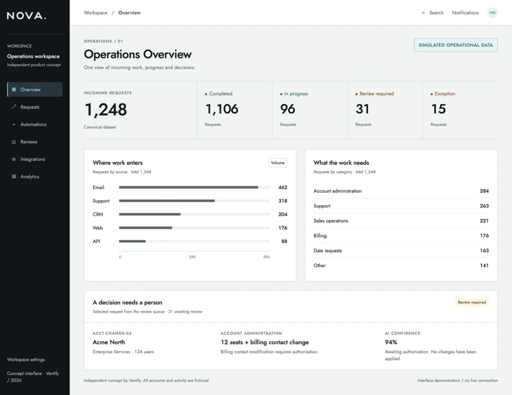 NOVA operational web application.